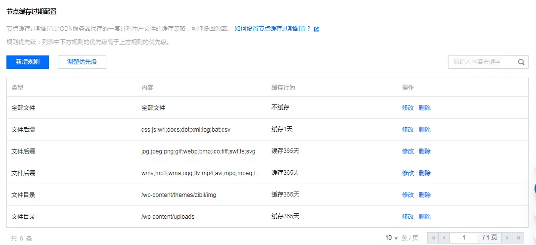 WordPress如何配置腾讯云CDN缓存策略？[新手教程]-微梦云小屋