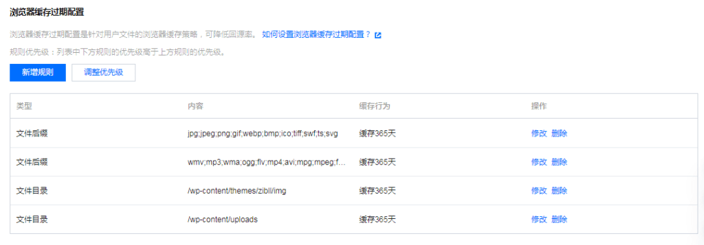 图片[2]-WordPress如何配置腾讯云CDN缓存策略？[新手教程]-微梦云小屋